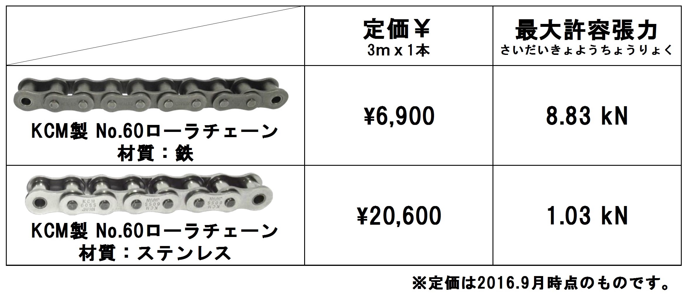 KANA塾 » ―チェーン