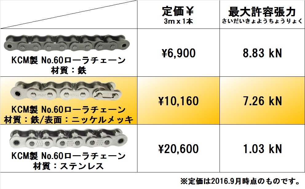 期間限定 KANA スプロケット100 歯数45 適合チェーンNo.100 NK1002B45 8485469 送料別途見積り 法人 事業所限定  外直送