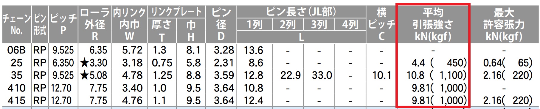 average ultimate01