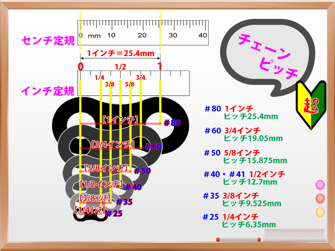 期間限定 KANA スプロケット100 歯数45 適合チェーンNo.100 NK1002B45 8485469 送料別途見積り 法人 事業所限定  外直送