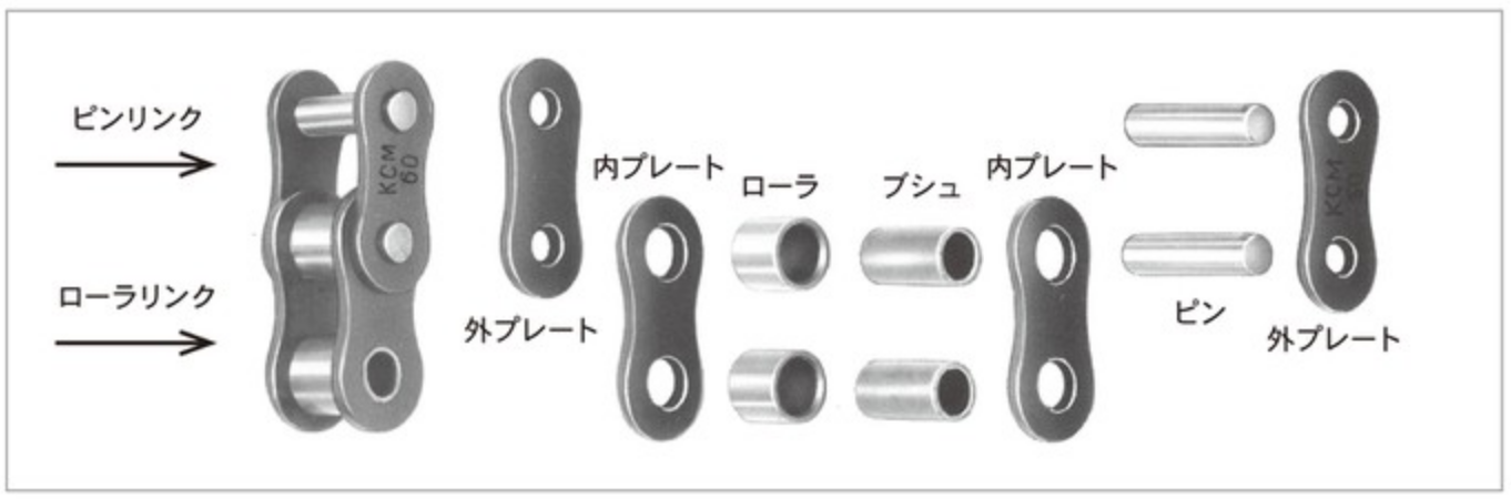 期間限定 KANA スプロケット100 歯数45 適合チェーンNo.100 NK1002B45 8485469 送料別途見積り 法人 事業所限定  外直送