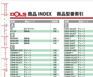 商品型インデックス