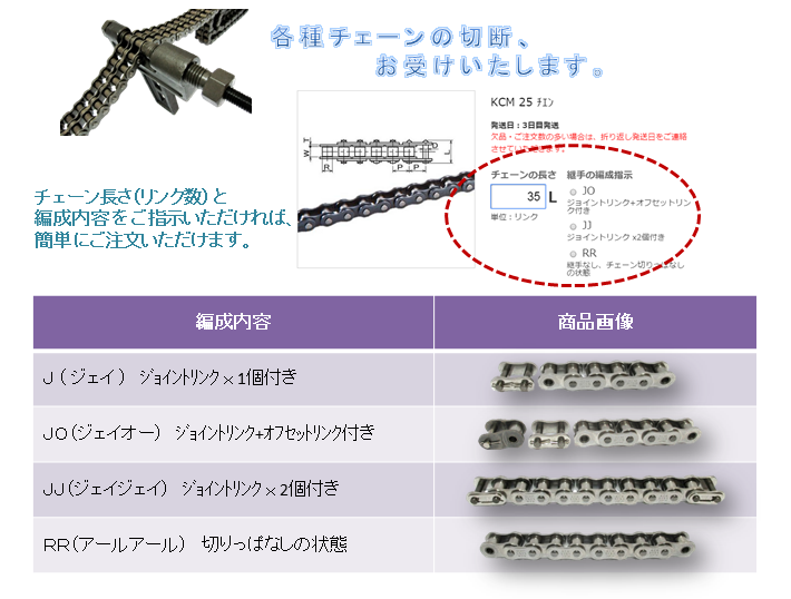 受賞店 ＫＡＮＡ ＫＣＭ ローラチェーン１００−２ 100-2CP96L 3M96L 1002CP96L 片山チエン 株