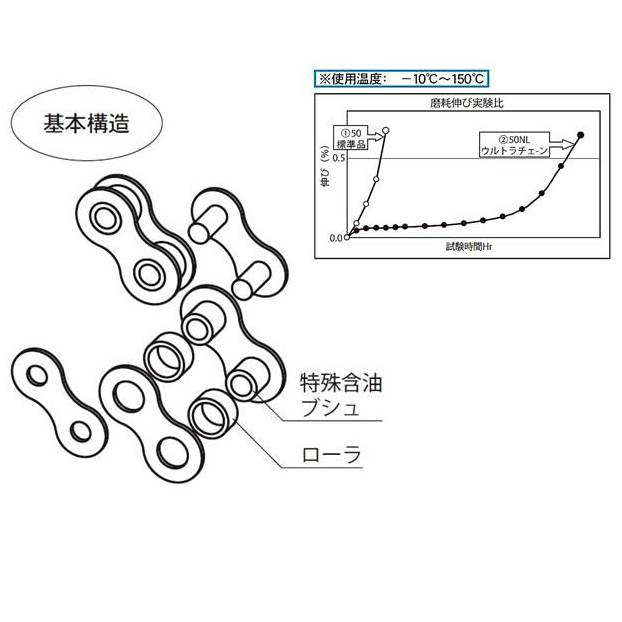 100％の保証 ＫＡＮＡ ＫＣＭ ローラチェーン６０ 60-NT 60NT 片山チエン 株