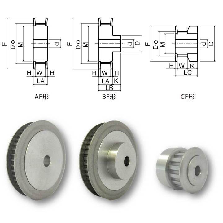 正規店 KANA K28H100BF KタイミングプーリH100 形状BF 歯数28